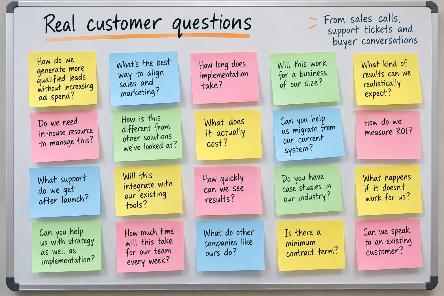 Sticky notes on a whiteboard showing customer questions gathered from sales calls.