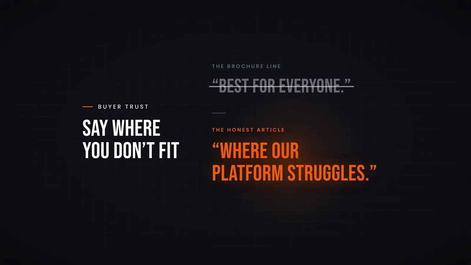 A greyed, struck-through brochure line, 'Best for everyone', sits above an honest article title in orange, 'Where our platform struggles'. Overlay reads 'Say where you don't fit'.