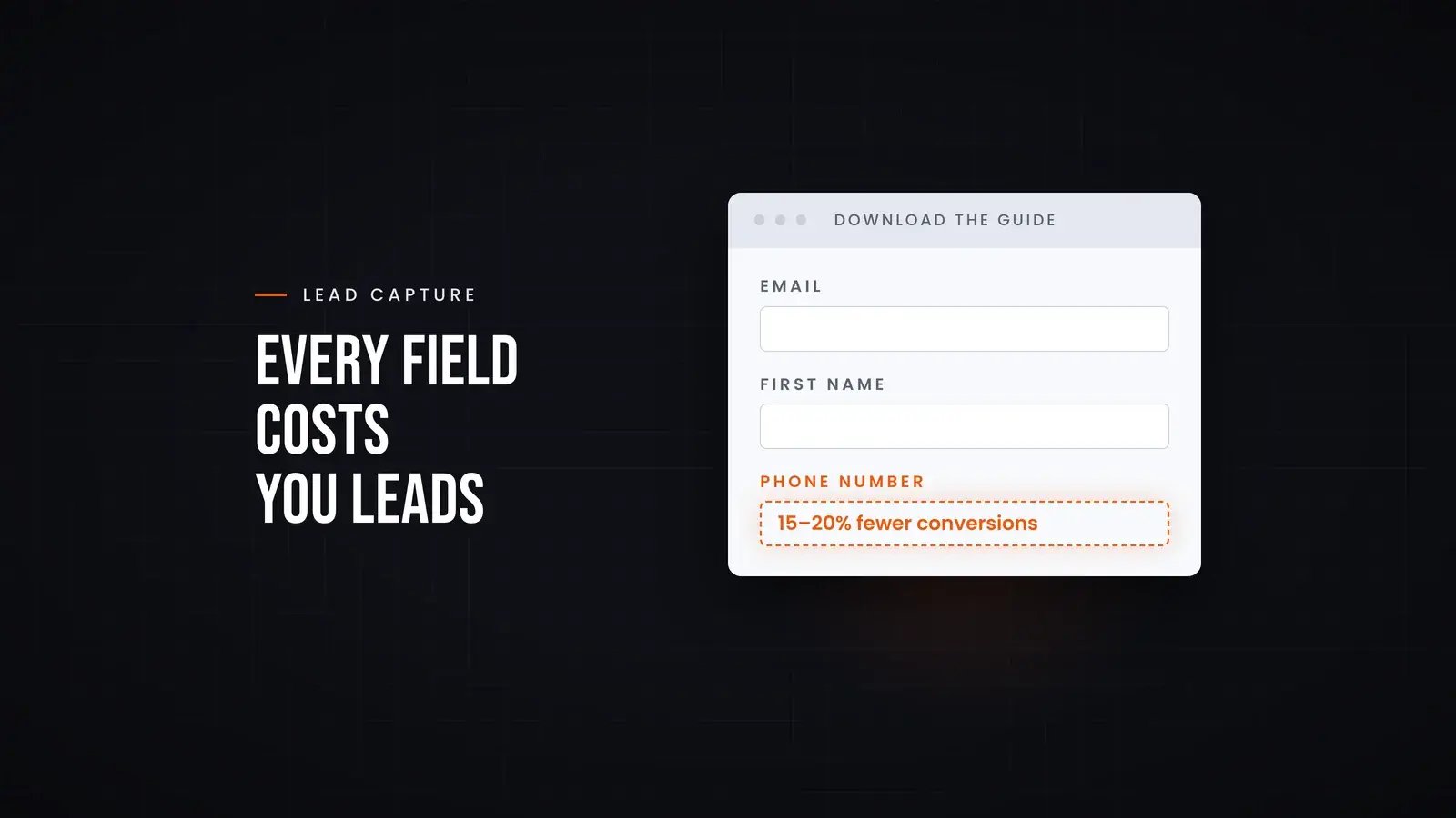 A download form asking for email and first name, with a third field, phone number, flagged as costing 15 to 20% of conversions. Overlay reads 'Every field costs you leads'.