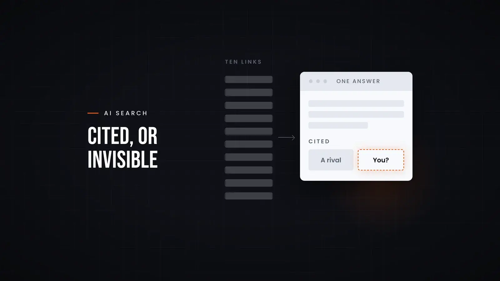 Ten grey bars labelled 'Ten links' lead to a single card labelled 'One answer'. Under 'Cited' the card shows a rival's name next to an empty orange dashed slot marked 'You?', showing that in AI search a brand is either in the answer or unseen. Overlay reads 'Cited, or invisible'.