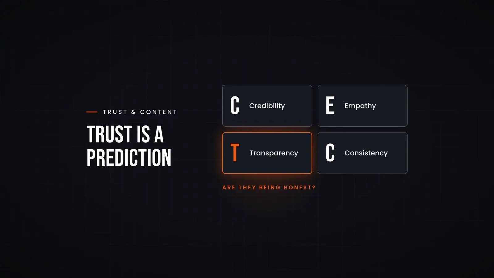 Four tiles for credibility, empathy, transparency and consistency, with transparency highlighted and the buyer's question 'Are they being honest?' beneath it. Overlay reads 'Trust is a prediction'.