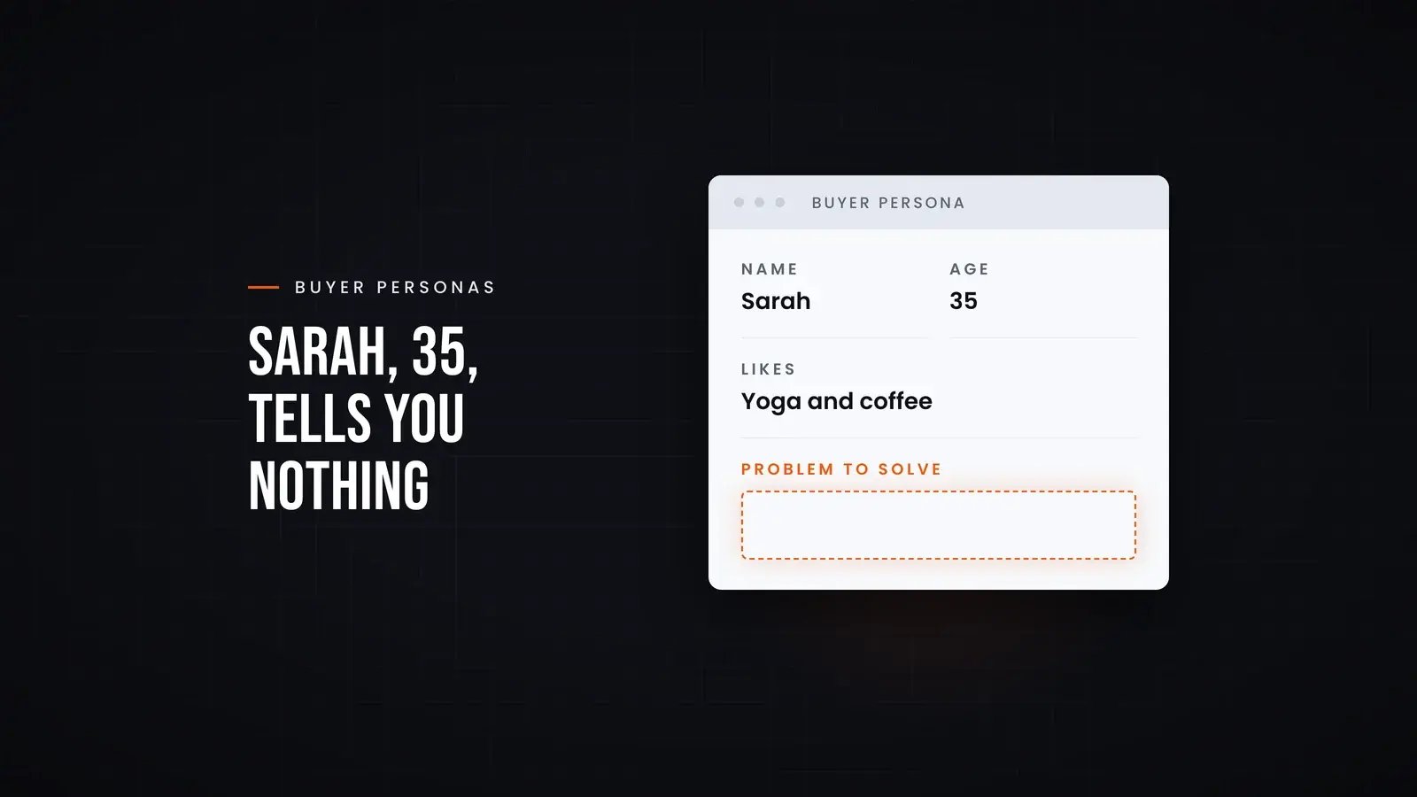 Buyer persona card with name Sarah, age 35 and likes yoga and coffee filled in, and the 'problem to solve' field left empty. Overlay reads 'Sarah, 35, tells you nothing'.
