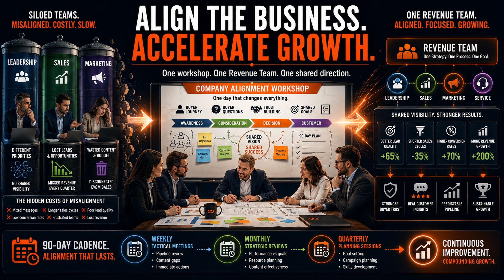 Company Alignment Workshop: Why Your Business Can't Afford to Wait