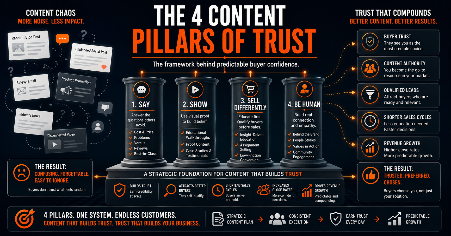 The 4 Content Pillars Every Marketing Team Needs to Build Trust