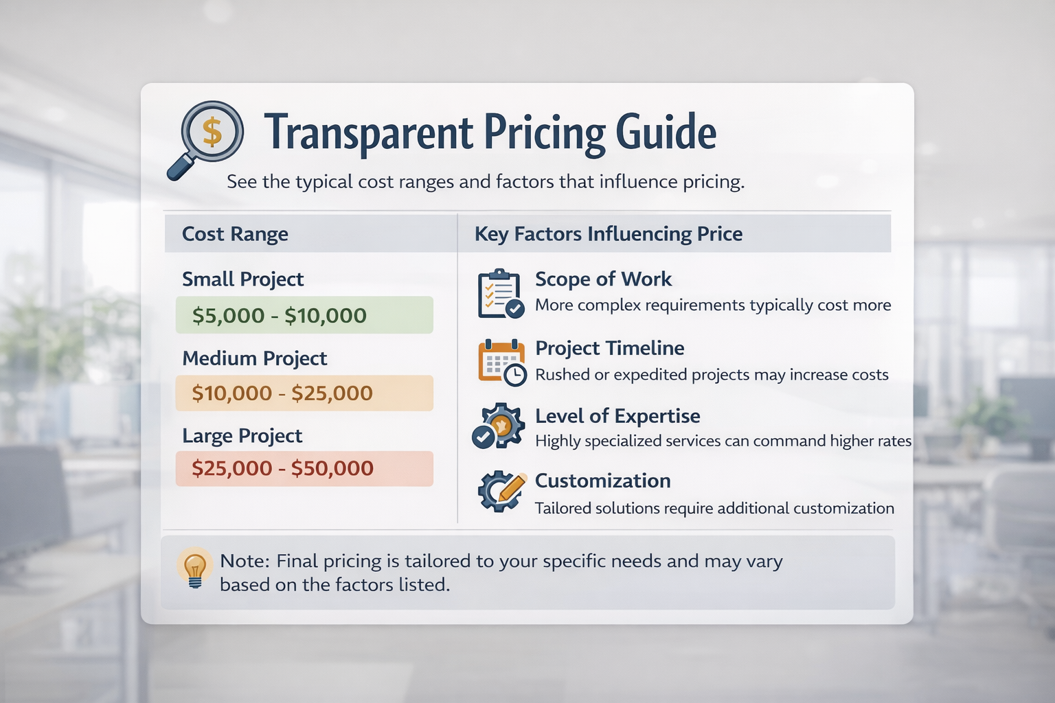 Example of a transparent pricing guide showing cost ranges for different project sizes alongside key factors like scope, timeline, expertise, and customisation that influence the final price.