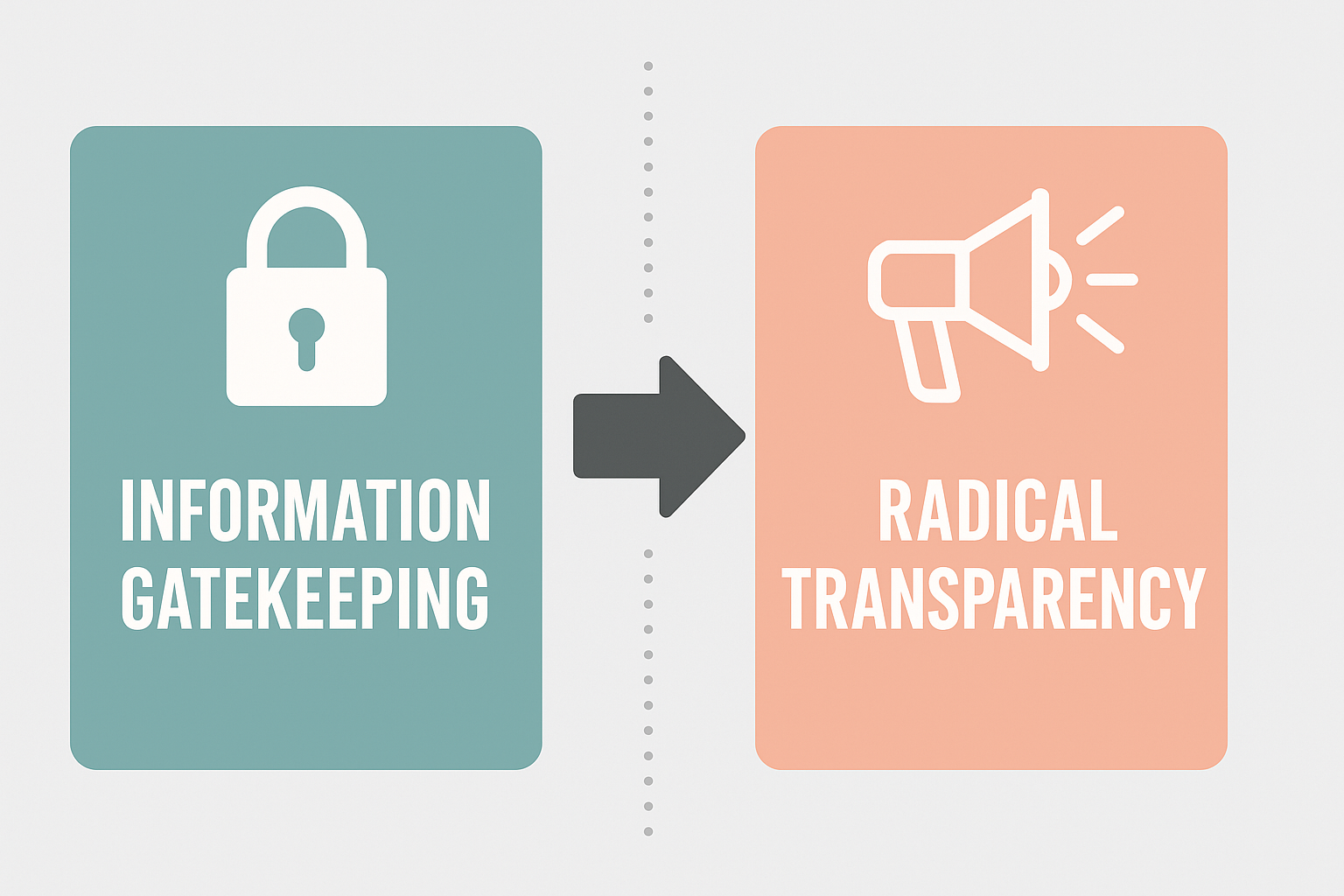 Infographic showing the shift from “Information Gatekeeping” (represented by a padlock icon) to “Radical Transparency” (represented by a megaphone icon), connected by a central arrow and divided by a dotted line.