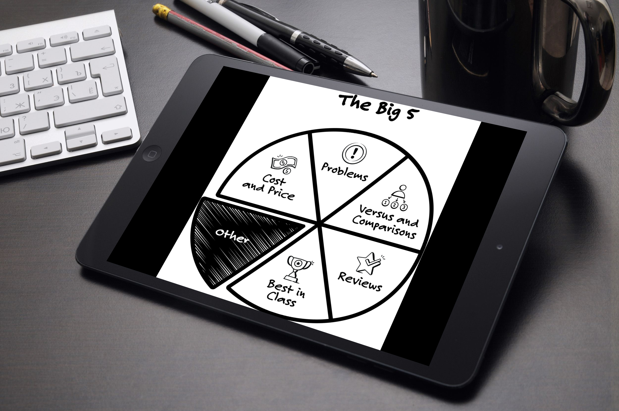 The Big 5 questions every buyer wants answered