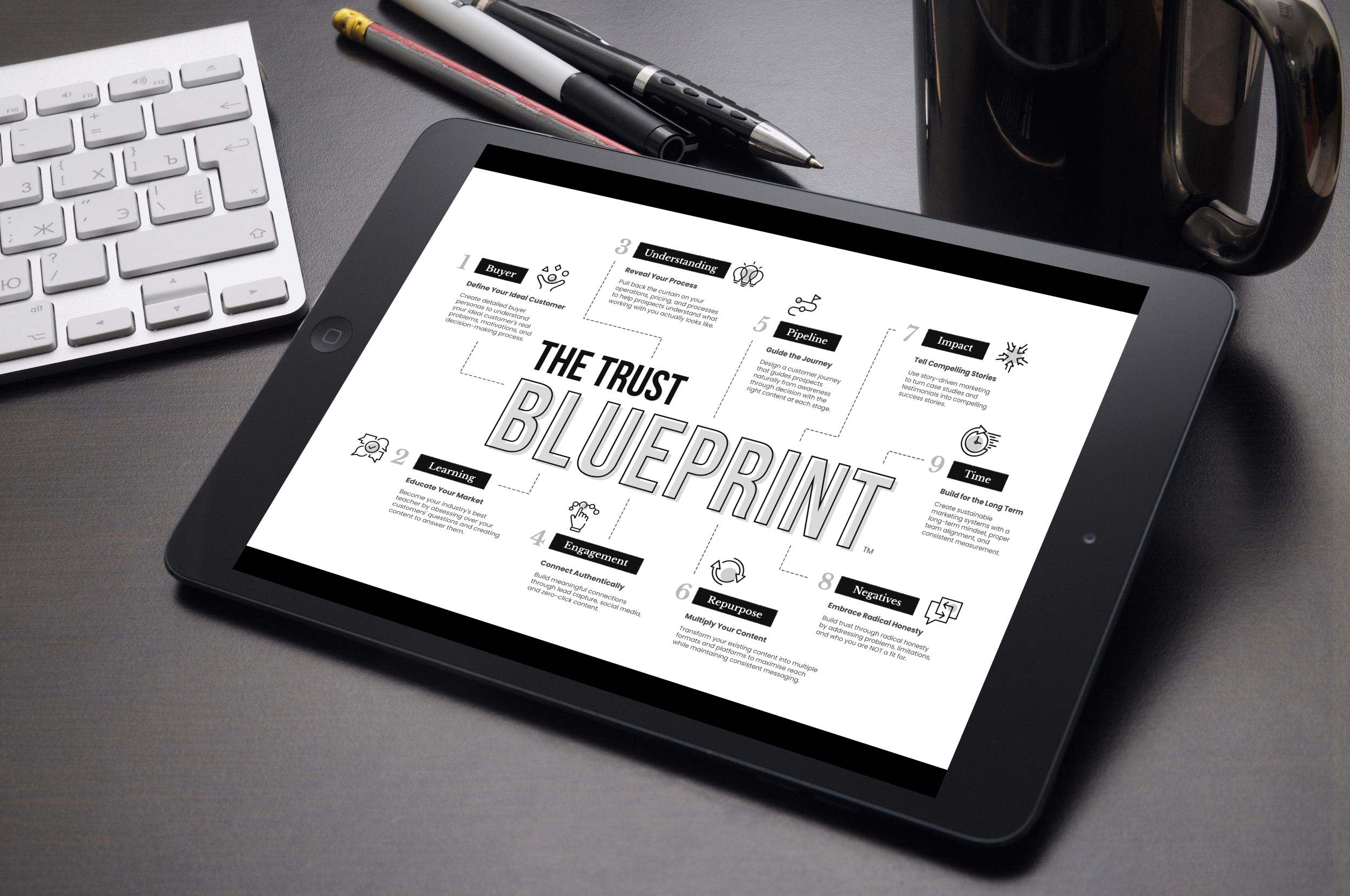 Trust BLUEPRINT™: 9 Steps to Build Trust & Win B2B Buyers